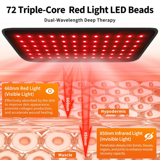 Fascia LED Terapia della Luce Rossa – 72 LED 660nm/850nm per Schiena, Addome, Gambe